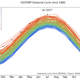 NASA’s Goddard Institute for Space Studies tracking of monthly temporary anomalies superimposed on a 1980-2015 mean seasonal cycle. Credit: NASA
